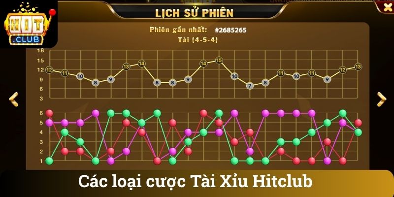 Các loại cược Tài Xỉu Hitclub