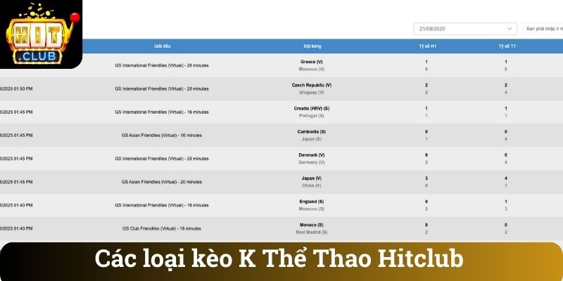 Các loại kèo K Thể Thao Hitclub