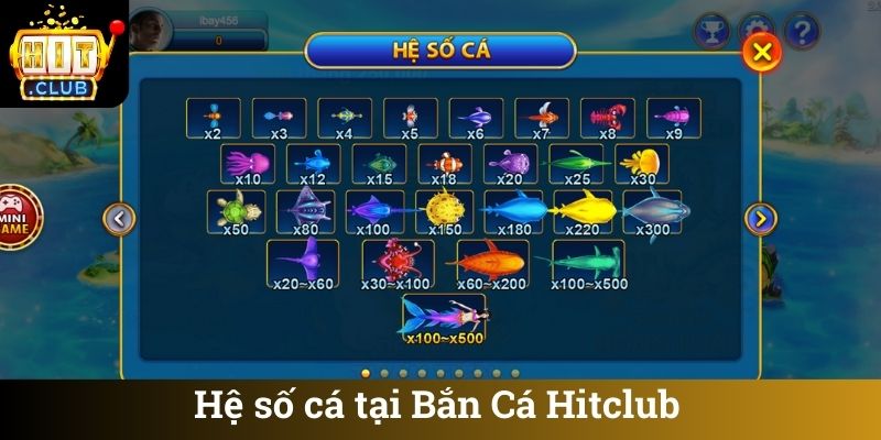Hệ số cá tại Bắn Cá Hitclub